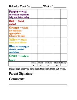 5- point scale Behavior Weekly Student Chart