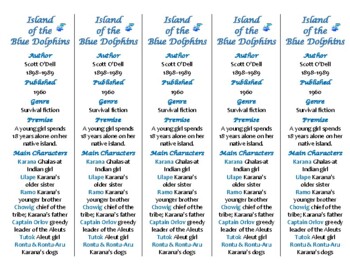 Bookmarks Plus: Island of the Blue Dolphins edition--Handy