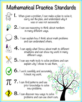 Common Core Mathematical Practice Standards Poster - I Can Statements