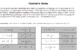 Converting Standard Form to Slope-Intercept Form