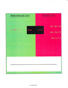 Converting from Standard Form to Slope-Intercept Form