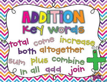 FREE Addition and Subtraction Key Word Posters