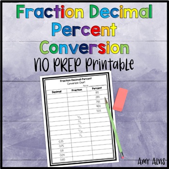 FREE Fraction Decimal Percent Conversion Common Core 4.NF.6