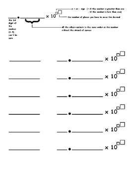 Graphic Organizer to Convert Numbers Into Scientific Notation