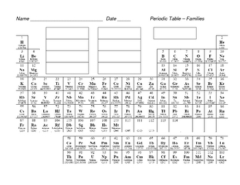 Periodic Table Family