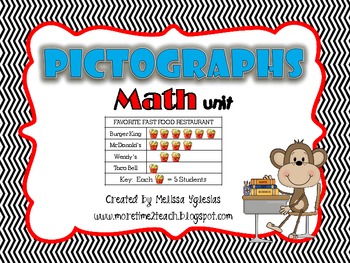 Pictographs: Graphing Unit
