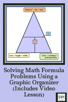 Solving Simple Math Formulas Using a Triangular Graphic Organizer