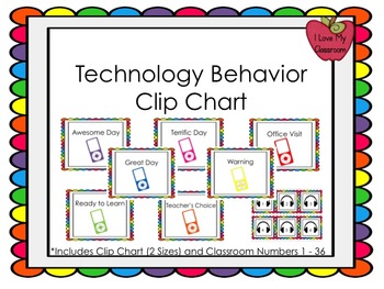 Technology Behavior Clip Chart