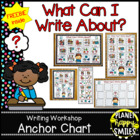 Writing Workshop Anchor Chart - "What can I write about?"