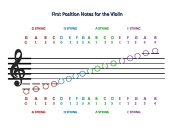 Violin Note Chart