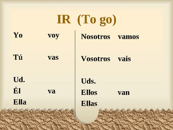 Ir Chart Spanish