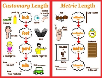 Length Measurement Chart