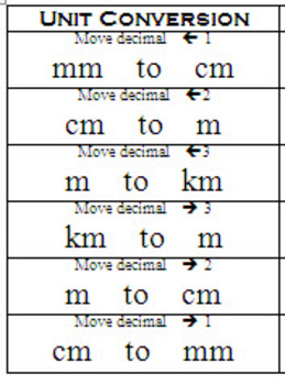 Metric System Chart Chemistry