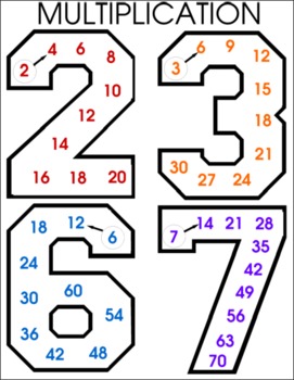 Multiplication Multiples By JH