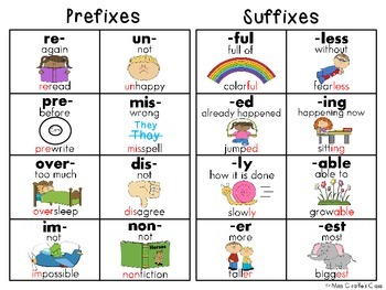 Roots And Prefixes Chart