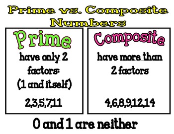 Image result for composite numbers