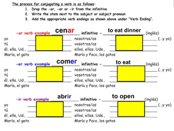 Spanish Conjugation Chart Present